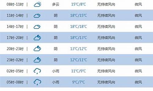 咸丰天气预报30天准确 一个月查询_咸丰天气预报30天