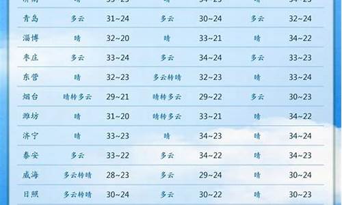 云台山未来五天天气预报_云台山未来五天天气预报15天