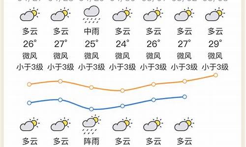 惠州天气预报7天_惠州天气预报7天一周