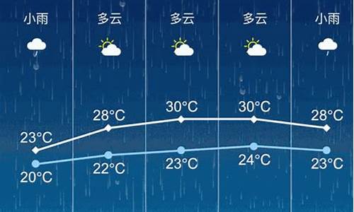 张家港天气预报15天精确到几点_张家港天气预报15天精确