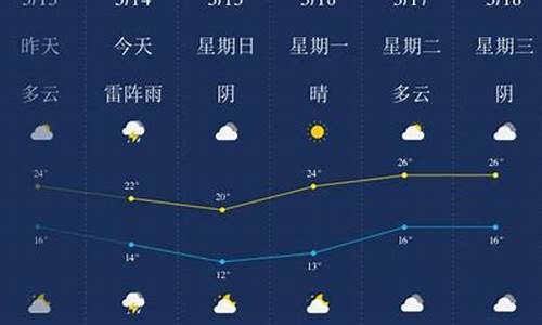 安庆一周天气预报安吉一周天气预报最新_安吉天气预报一周7天10天15天一